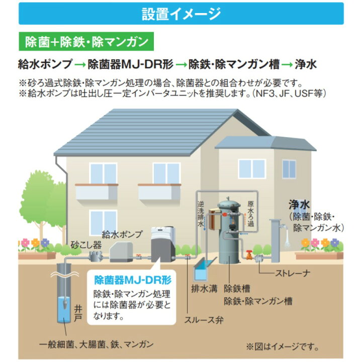 楽天市場】川本製作所 MJ40S2DR (40A) 処理200L/min 単200V : 滅菌器 