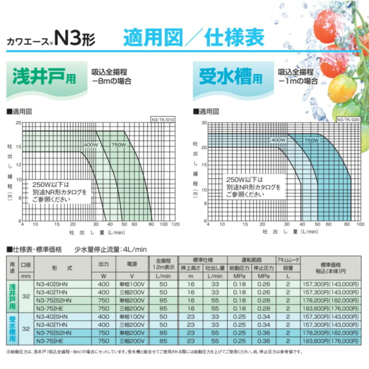 楽天市場】【地域に拠りあす楽在庫あり】川本製作所《N3-405SHN》(50Hz 