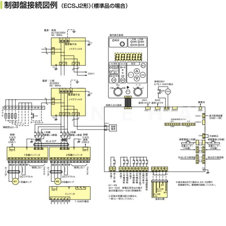 楽天市場】川本製作所 NDP2-25A0.4SAG 25A 標準品 単100V 0.4Kw*2 