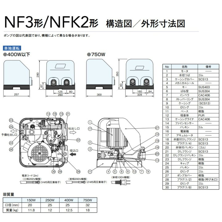 楽天市場】【地域に拠りあす楽 在庫あり】川本製作所 NF3-750S2+TAK 