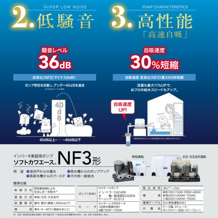 楽天市場】【地域に拠りあす楽 在庫あり】川本製作所 NF3-250S+TAB-50+ 