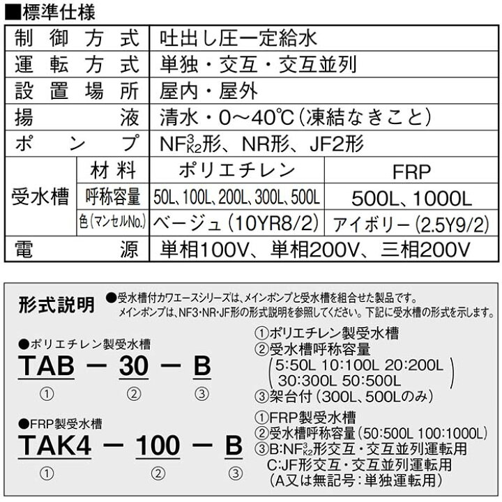 楽天市場】川本製作所 NR256T +TAB-50 +付属品ｾｯﾄ付 L/min 三相200V 
