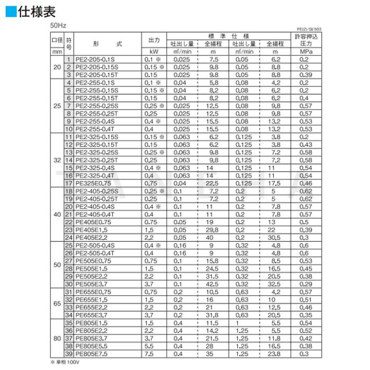超歓迎された 水処理用品ドットコム川本ポンプ Pラインポンプ 2極 PE 2 形 50Hz PE2-405-0.25S kids-nurie.com