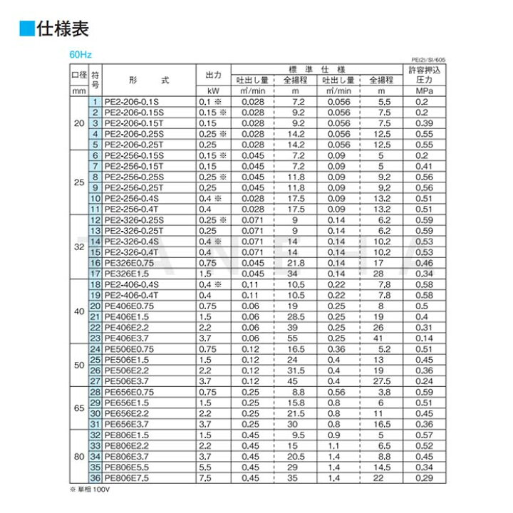 楽天市場】川本製作所 Pﾗｲﾝﾎﾟﾝﾌﾟ PE(2)形:PE2-256-0.4S (60HZ) 25A 400w ∴川本ﾎﾟﾝﾌﾟ : たね葉