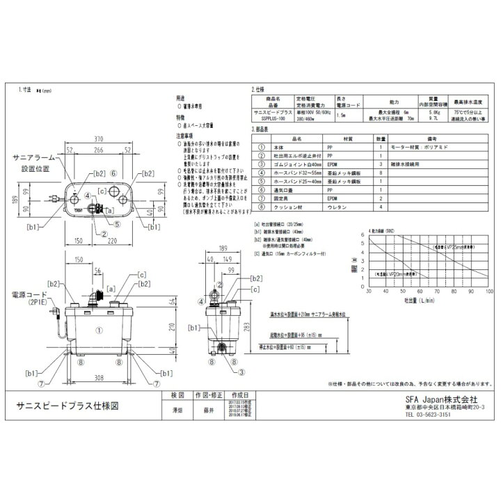 楽天市場】【地域に拠りあす楽 在庫あり】SFA SSPPLUS-100 径入40 吐 