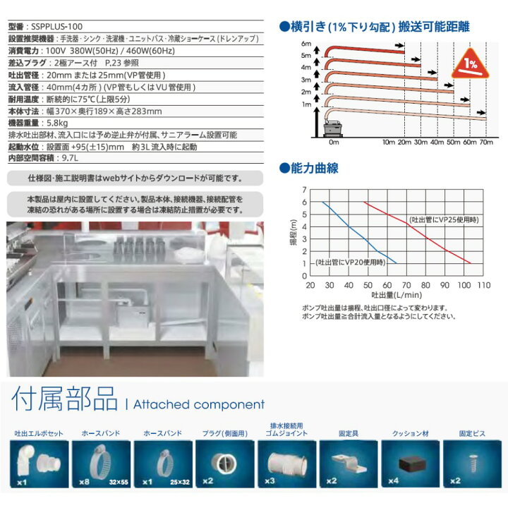 楽天市場】【地域に拠りあす楽 在庫あり】SFA SSPPLUS-100 径入40 吐 