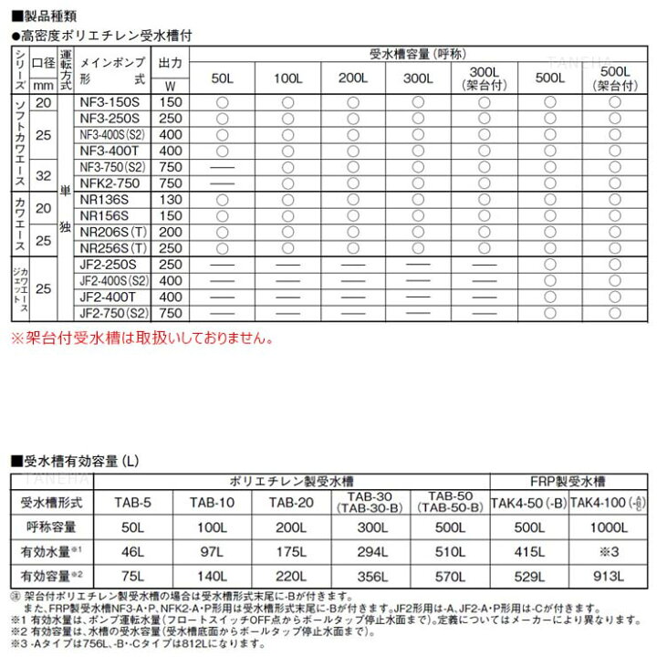 楽天市場】【地域に拠りあす楽 在庫あり】川本製作所 TAB-50 : ｶﾜｴｰｽ用 