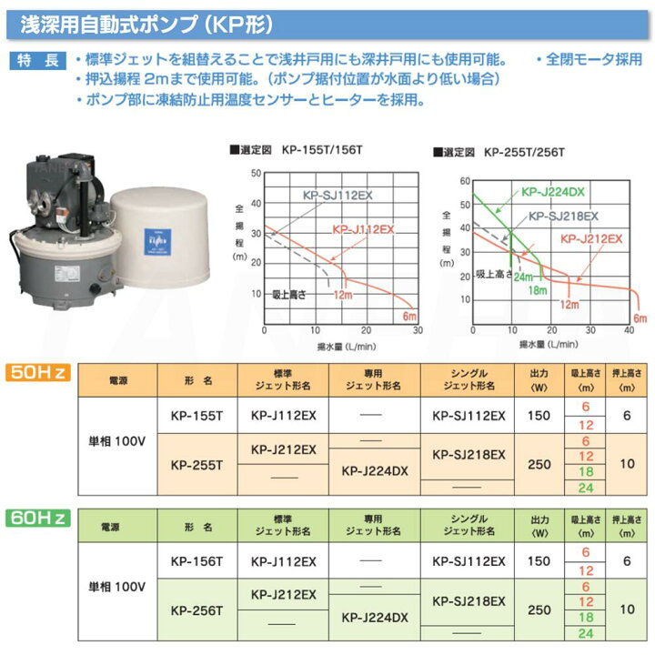 楽天市場】【】◎ﾃﾗﾙ 《KP-256T》 KEGON 浅深井戸兼用自動式ﾎﾟﾝﾌﾟKP形 