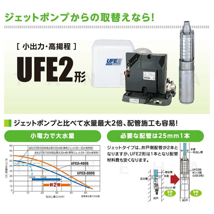 楽天市場】【地域に拠りあす楽 在庫あり】川本製作所 UFE2-450S(+USE2 
