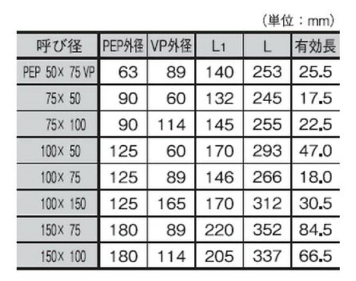 楽天市場】大成機工 MP-98PV 75 x 50 : ﾒｶﾎﾟﾘ PVｼﾞｮｲﾝﾄ 片落 ｼｮｰﾄ 粉体 