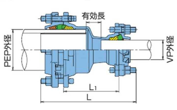 楽天市場】大成機工 MP-98PV 75 x 50 : ﾒｶﾎﾟﾘ PVｼﾞｮｲﾝﾄ 片落 ｼｮｰﾄ 粉体 