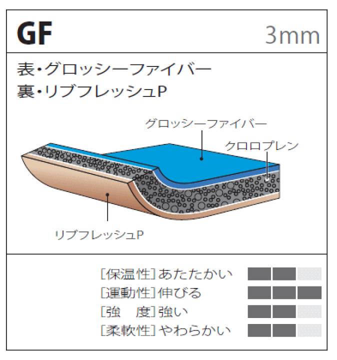楽天市場】ワールドダイブくまモンのフード KMH-801＊フルサイズ