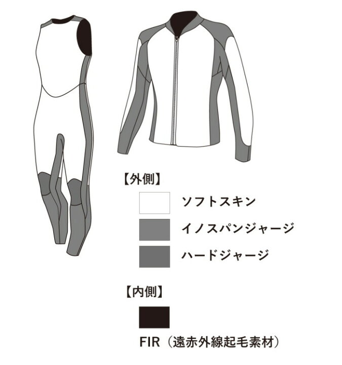 楽天市場】男性用セット販売 GULL 3mm SKIN JACKET ＆ SKIN LONG JOHN 