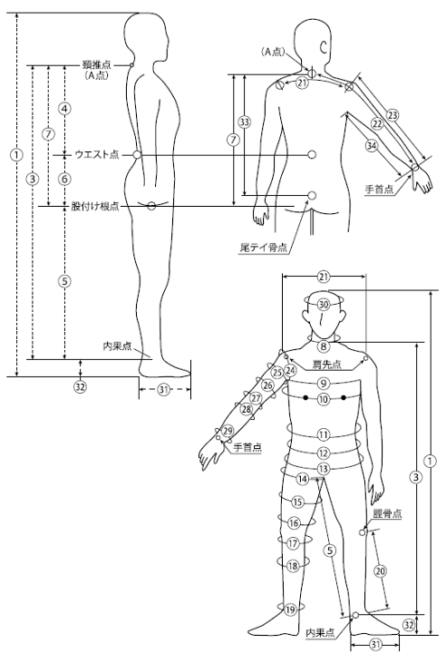 楽天市場】ワールドダイブ/ダイビングスーツ5mm ウェットスーツ 楽天市場】ワールドダイブ/ダイビングスーツ5mm ウェットスーツ