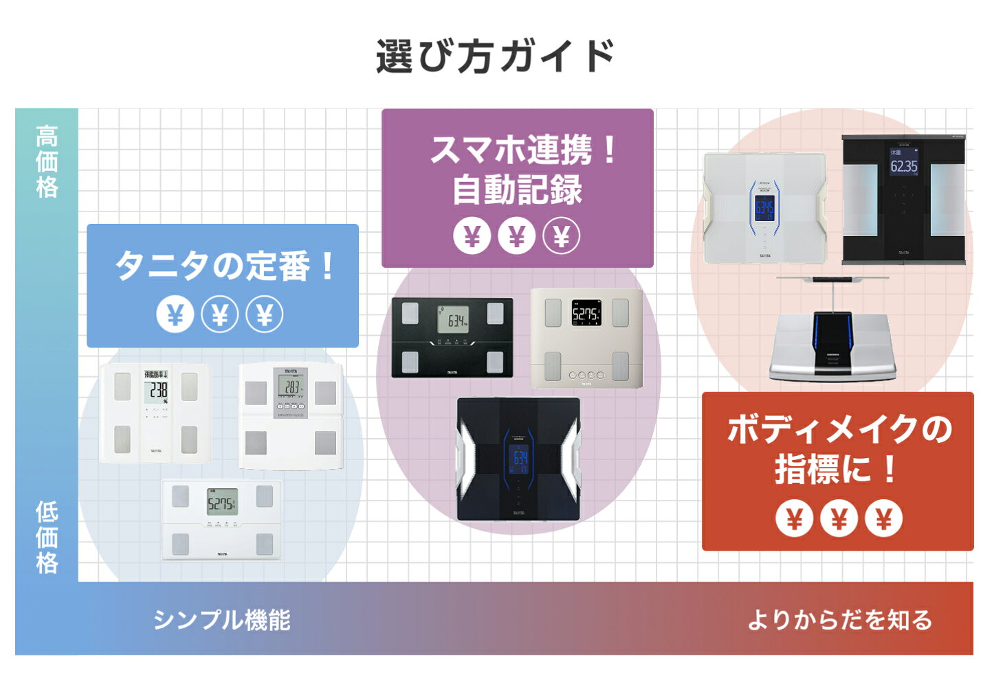楽天市場 | TANITA online shop 楽天市場店 - TANITA定番の体組成計 