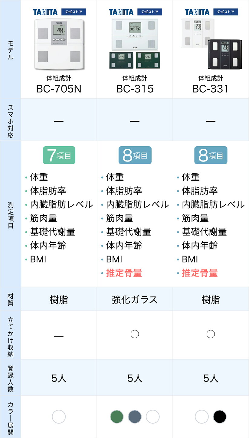 TANITA online shop 店 - TANITA定番の体組成計 あなたにピッタリの体組成計を見つけよう