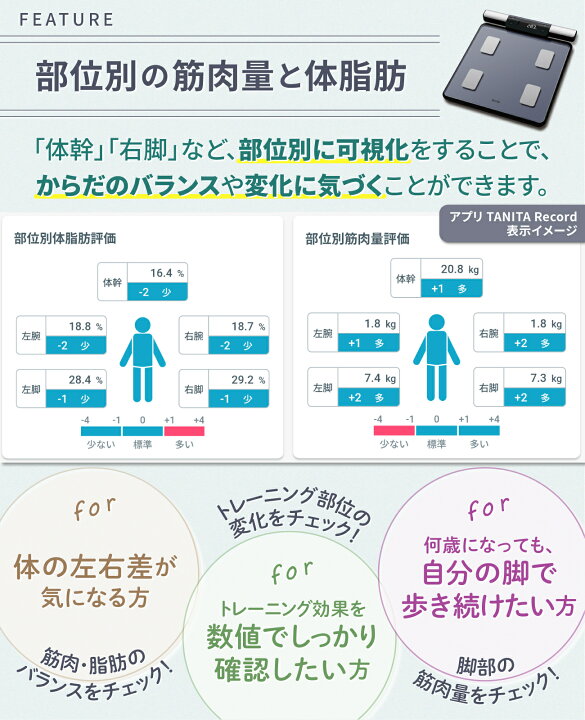 楽天市場】【マラソン限定価格：10%OFF】 タニタ 体重計 体組成計 