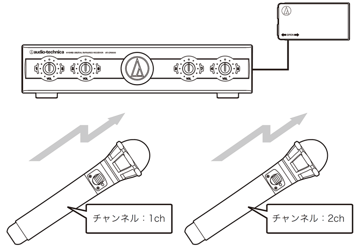 楽天市場】オーディオテクニカ(audio-technica) 赤外線 楽天市場】オーディオテクニカ(audio-technica) 赤外線