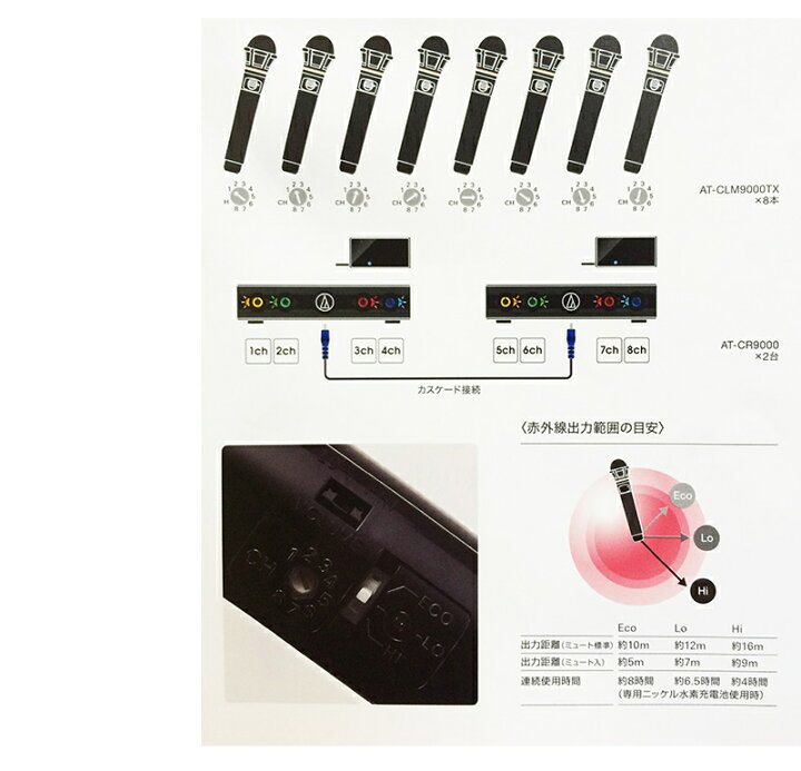 楽天市場】オーディオテクニカ（audio-technica）AT-CLM9000 赤外線 