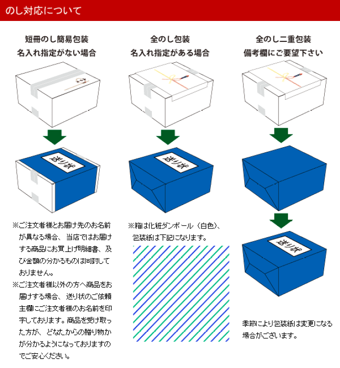 楽天市場】国内製造 特盛 めっちゃ大阪☆串カツセット(10種合計50本+ソース1本)⇒【送料無料】【あす楽】【RCP】串揚げ 冷凍 串かつ ギフト お歳暮 : 楽しみ食倶楽部 楽天市場店 楽天市場】国内製造 特盛 めっちゃ大阪☆串カツセット(10種合計50本+ソース1本)⇒【送料無料】【あす楽】【RCP】串揚げ 冷凍 串かつ ギフト お歳暮 : 楽しみ食倶楽部 楽天市場店