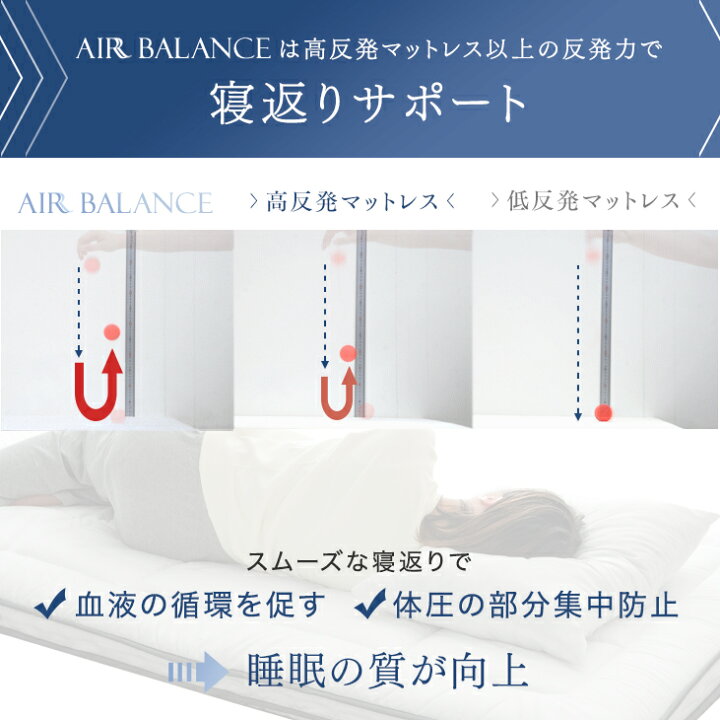 楽天市場】全部洗える 敷布団 シングル 10cm 100×200 3層 通気性 帝人 