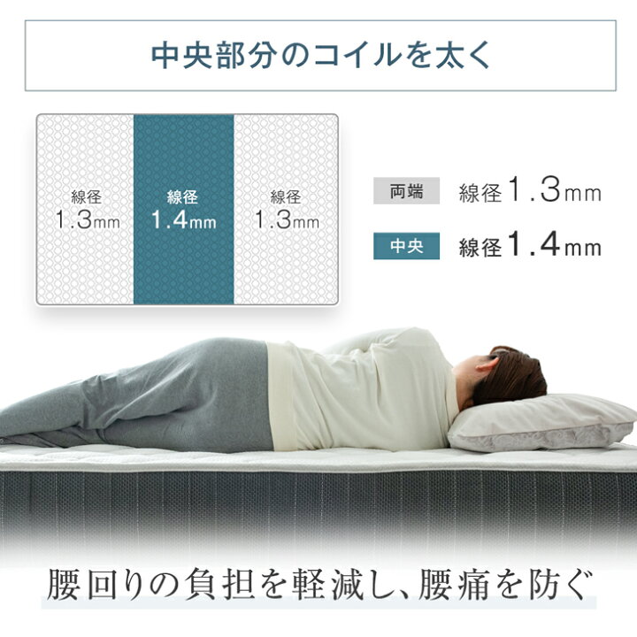 楽天市場】超高密度 3ゾーン構造 ポケットコイルマットレス 極厚 21cm 
