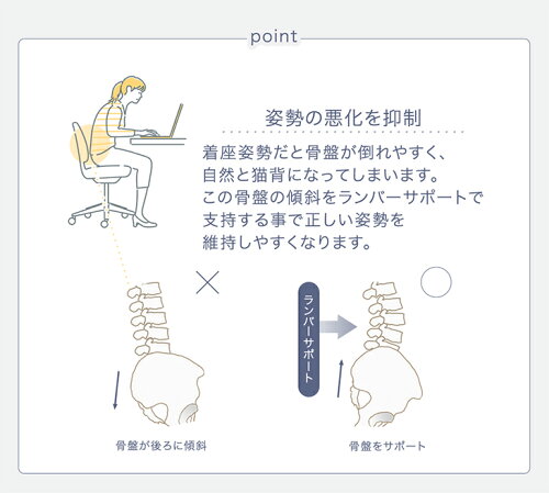 フットレスト付オフィスチェアランバーサポートメッシュチェアデスクチェアハイバックメッシュチェアハイバックチェアチェアフットレスト肘付き肘付高さ調節オットマンおしゃれ