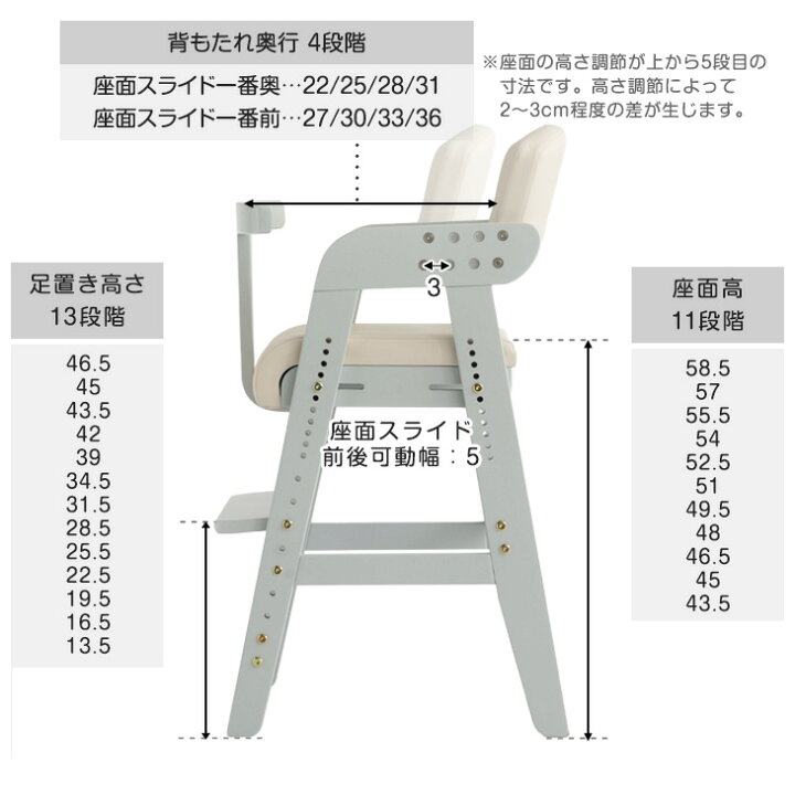 楽天市場】現役ママが考えた ベビーチェア ハイチェア ベビーチェアー 