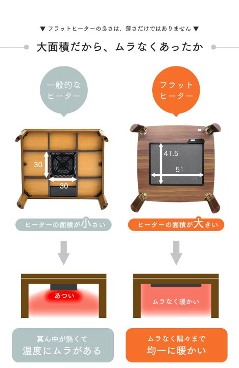 楽天市場】フラットヒーター折れ脚こたつ 75×75 正方形 手元 