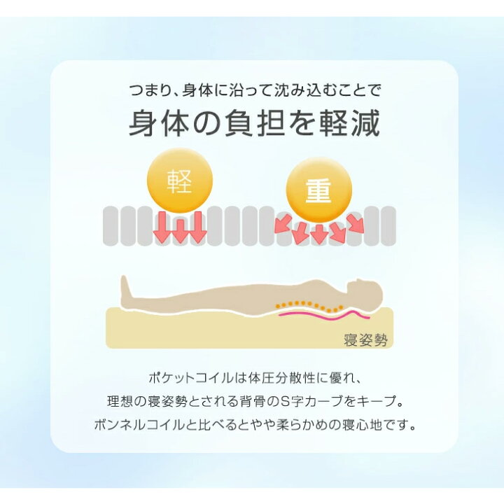 楽天市場】3ゾーン 超極厚28cm ピロートップ ポケットコイル 
