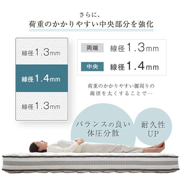 楽天市場】超高密度＆4Dメッシュ ポケットコイルマットレス 厚み20cm 