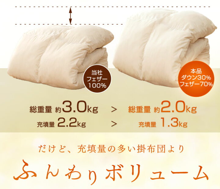 楽天市場】軽くて暖かい 贅沢30%羽毛＆マイクロスモールフェザー羽根 