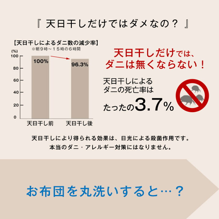 楽天市場】日本製 洗える 掛け布団 シングル ロング 帝人アクフィット(R) 抗菌 防臭 防ダニ 吸汗速乾 ボリューム 掛布団 ウォッシャブル ふとん 丸洗い 国産 シングルロング かけ布団 帝人 ウォッシャブル ピーチスキン : タンスのゲン Design the Future 楽天市場】日本製 洗える 掛け布団 シングル ロング 帝人アクフィット(R) 抗菌 防臭 防ダニ 吸汗速乾 ボリューム 掛布団 ウォッシャブル ふとん 丸洗い 国産 シングルロング かけ布団 帝人 ウォッシャブル ピーチスキン : タンスのゲン Design the Future