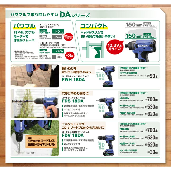 楽天市場】18V コードレス インパクトドライバ コンパクトタイプ 2.0Ah 