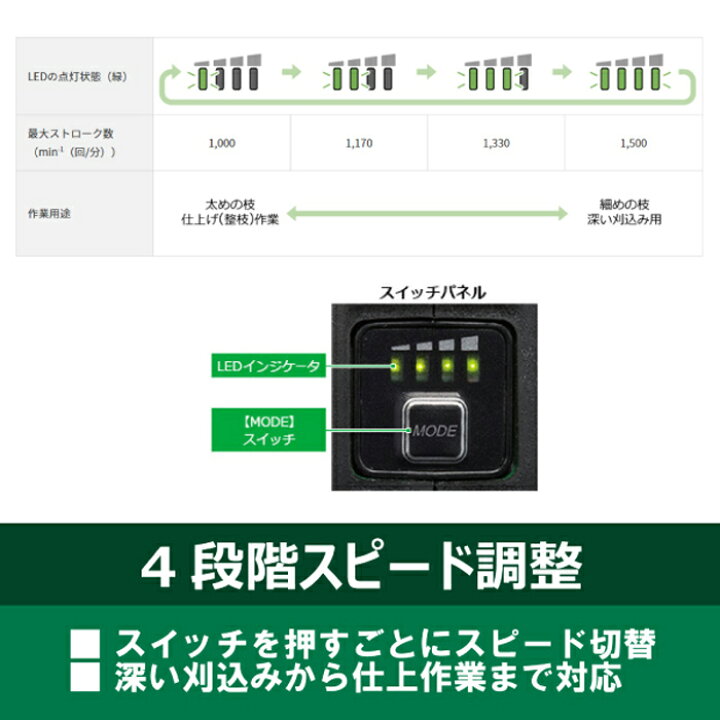 楽天市場】HiKOKI 36V 充電式 ヘッジトリマー 植木バリカン 刈刃560mm 