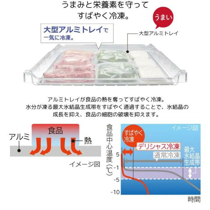 楽天市場】6ドア冷蔵庫 620L ひろびろ使え整理しやすい「らくうま!ひろ 