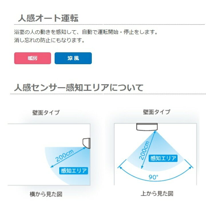 楽天市場】浴室暖房専用機「ゆとらいふ ふろぽか」 壁面取り付けタイプ 