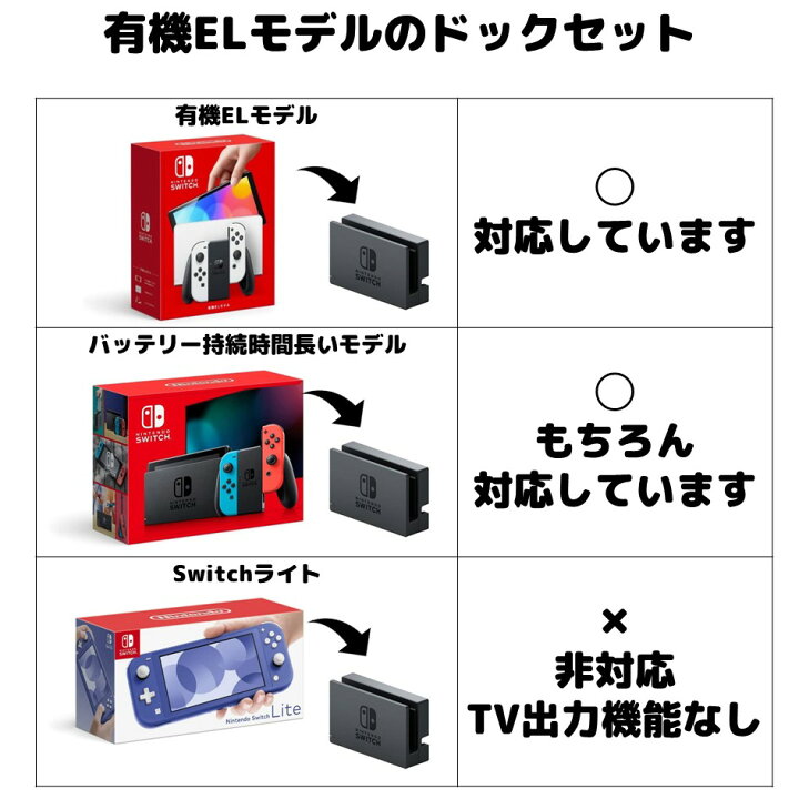 楽天市場】Nintendo Switch ドックセット 任天堂純正品 3点セット  