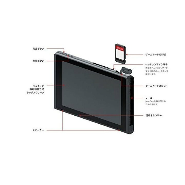 楽天市場】Nintendo Switch ニンテンドー スイッチ 本体のみ 未使用品  