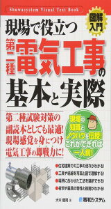 }医Ŗ𗧂dCH̊{Ǝ (How-nual}Visual Text Book)