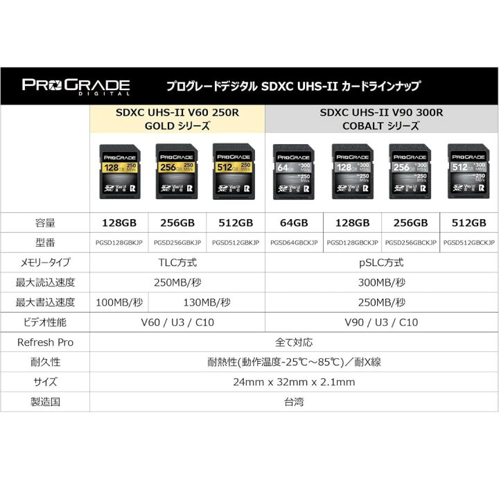 楽天市場】ProGrade Digital プログレードデジタル SDXC UHS-II V90 
