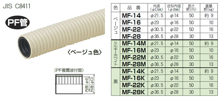楽天市場】MF-16 未来工業 ミラフレキ（PFD）50m巻 ベージュ色
