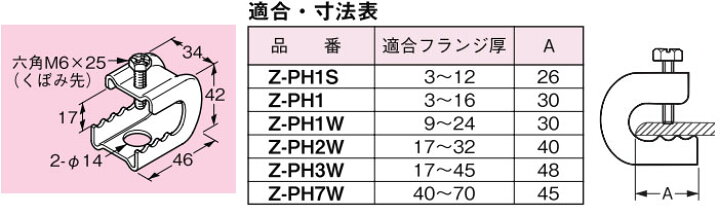 楽天市場】Z-PH1 ネグロス パイラック 一般形鋼用(溶融亜鉛めっき 