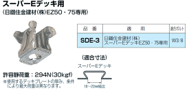 【6/5ポイント最大9倍(+SPU)】SDE-3 未来工業 スーパーEデッキ用ボルト吊り金具 (20個入)