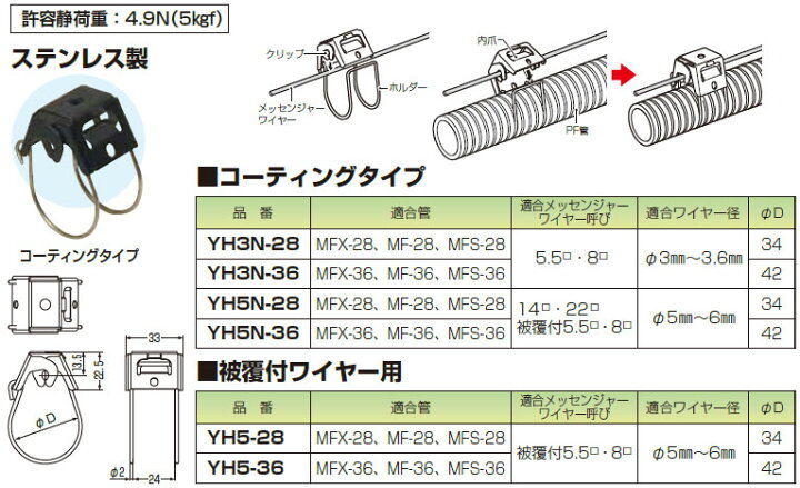 楽天市場】YH3N-28 未来工業 ワイヤーハンガー(コーティングタイプ、20 
