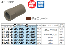 【6/1ポイント最大7倍(+SPU)】2K-16T 未来工業 2号コネクタ チョコレート