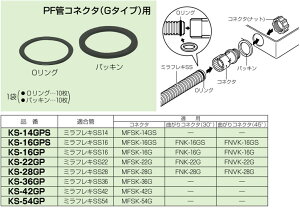 KS-28GP �����H�� �h���^�p�b�L���Z�b�g(PF��28�p�A10��)