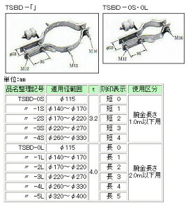 TSBD-0S Cu` sҗpt(KpaF115)