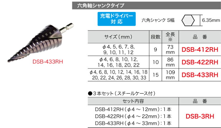 楽天市場】DSB-433RH ジェフコム ブラックチタンステップドリル(六角軸 