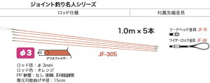 JF-305 �W�F�t�R�� �W���C���g�ނ薼�l�X����(��3mm�E�핢�Ȃ��A1.0m×5�{)